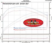 kev 14 flhx dyno.jpg